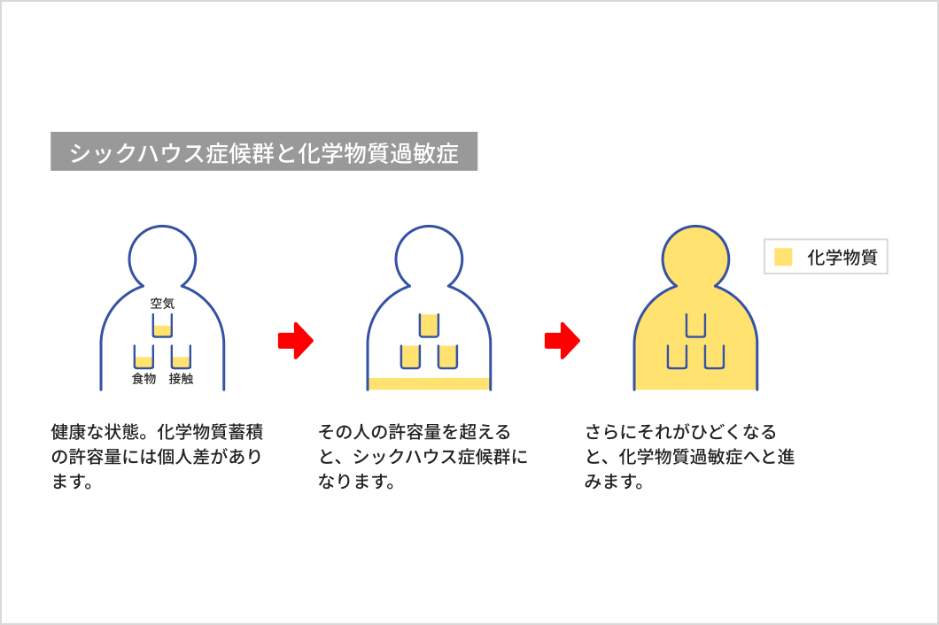 ホルムアルデヒドの毒性・人の持つコップから溢れると